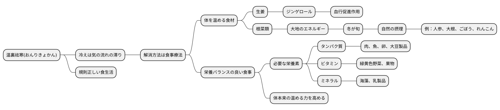食事療法の重要性