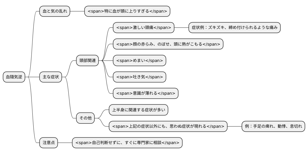 症状の具体例