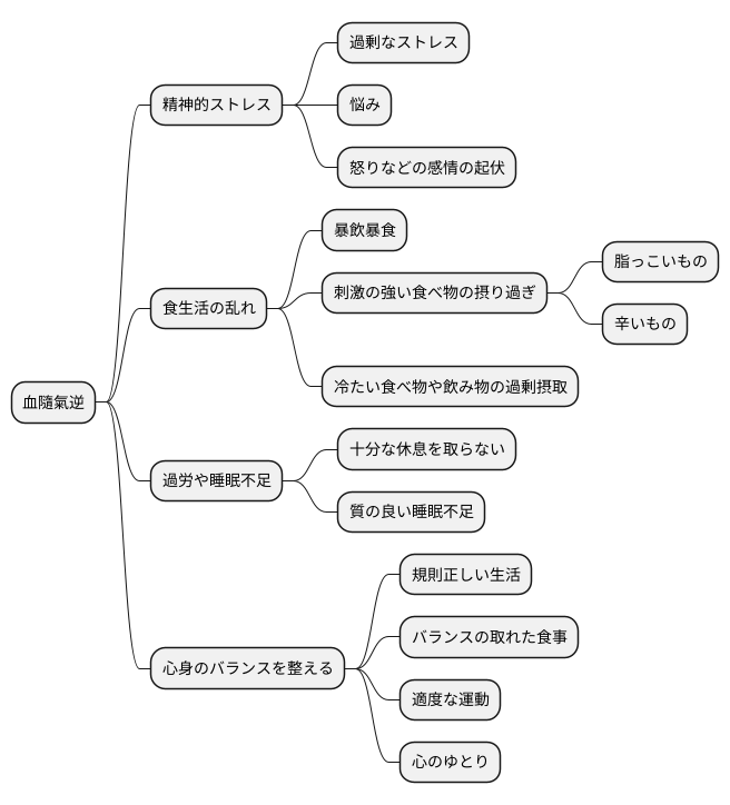 考えられる原因