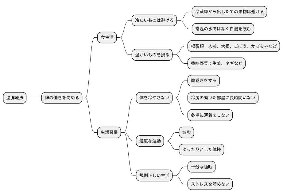 日常生活での注意点