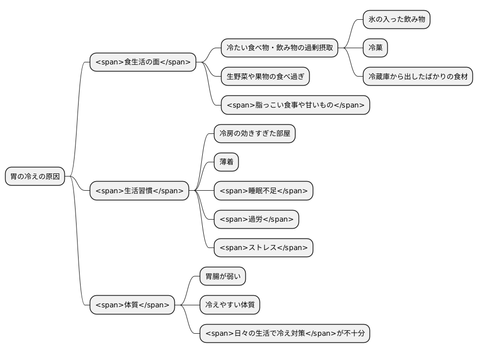 胃の冷えの原因