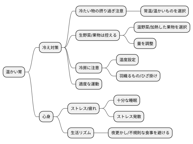 日常生活での注意点