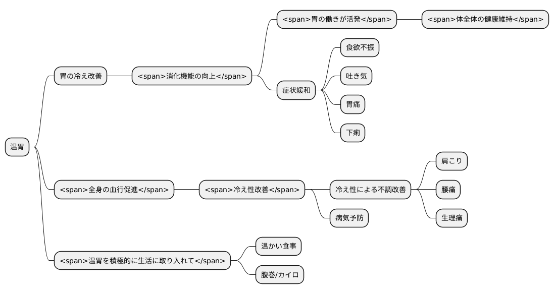 温胃の効果