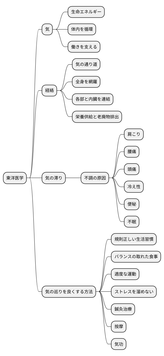 気の流れと健康