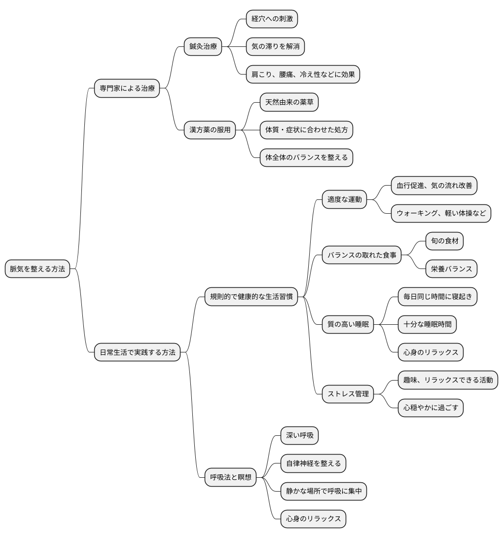 脈気を整える方法