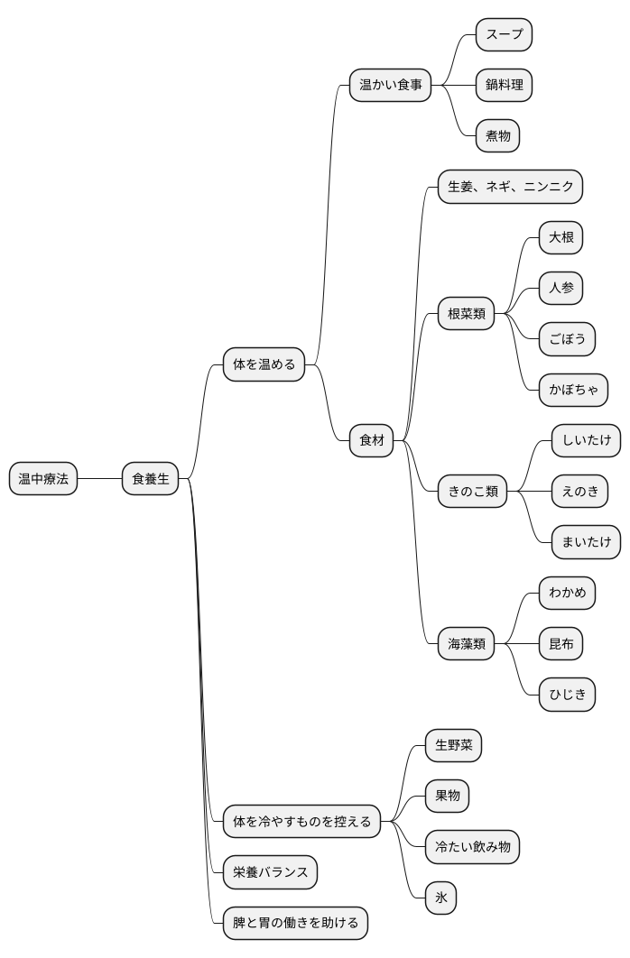 温中と食養生