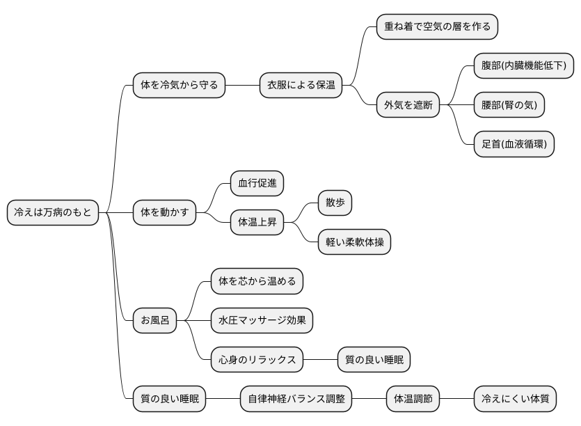 日常生活での冷え対策