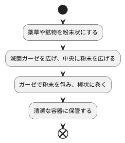 條劑の作り方
