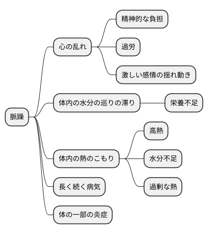 脈躁が現れる原因