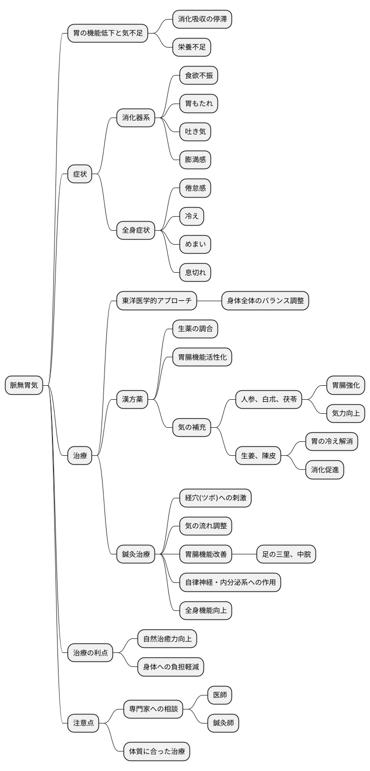 東洋医学的治療法