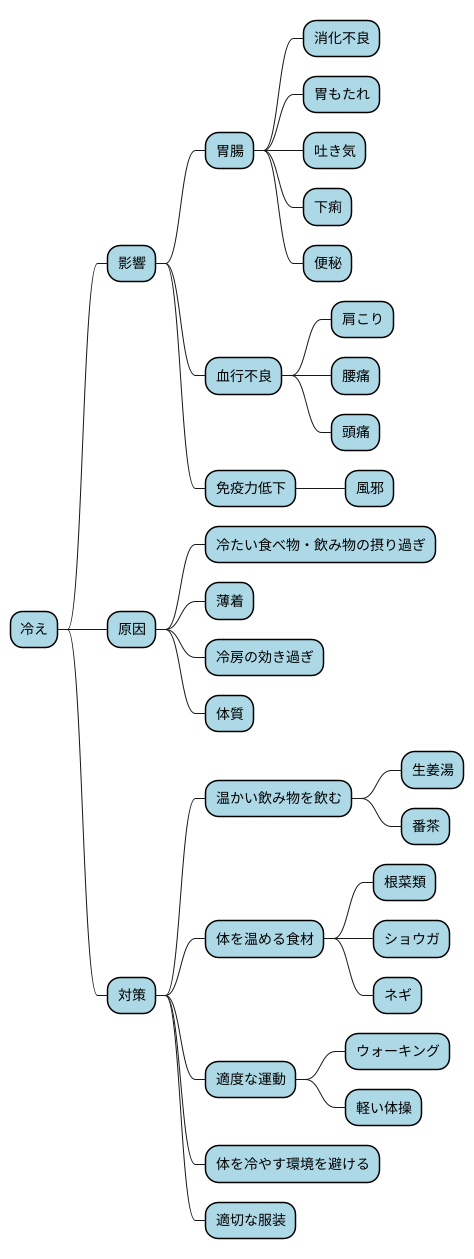 冷えの原因と影響