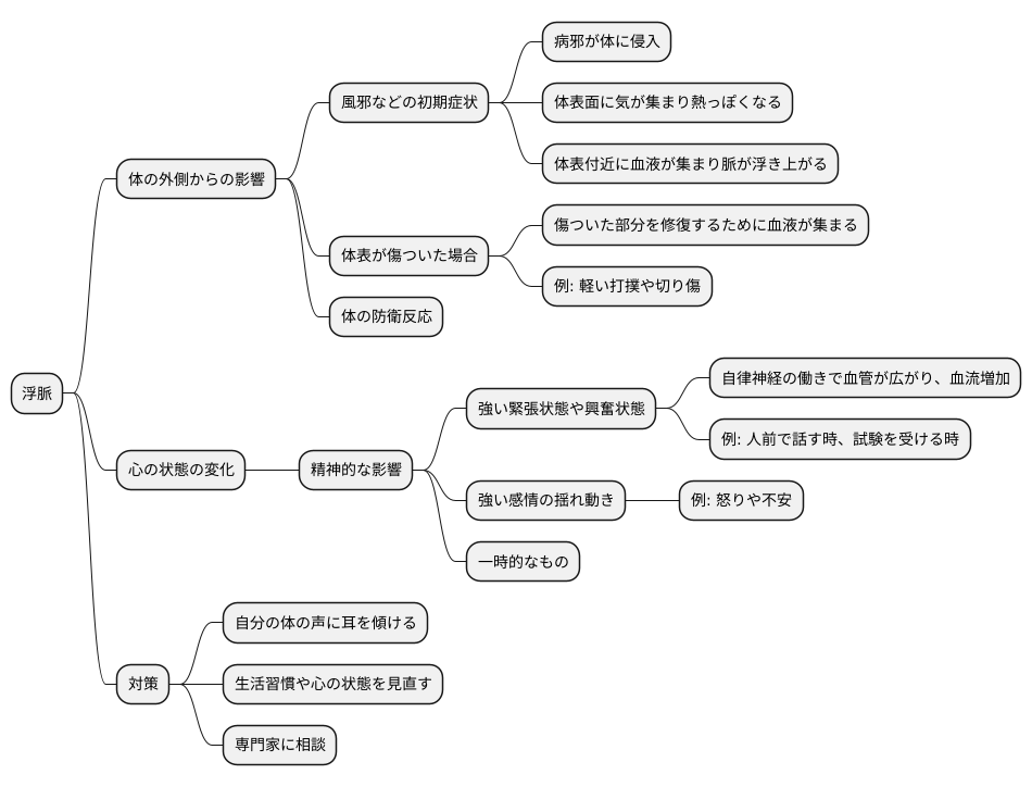 浮脈が現れる原因