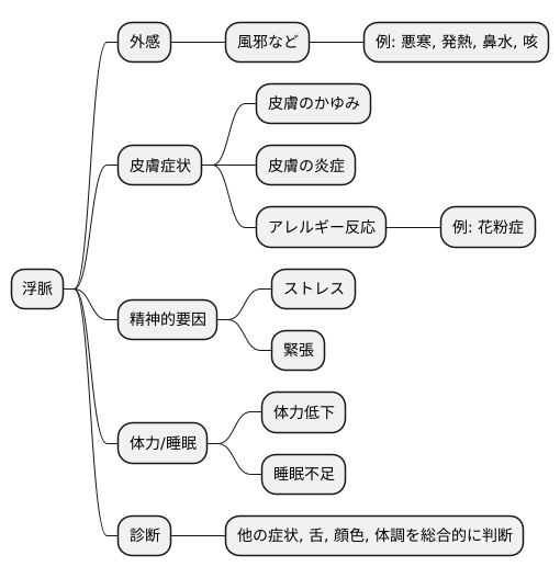 浮脈からわかる体の状態