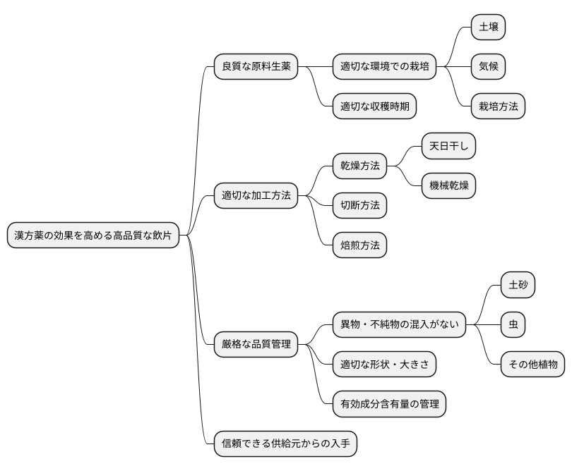 飲片の品質