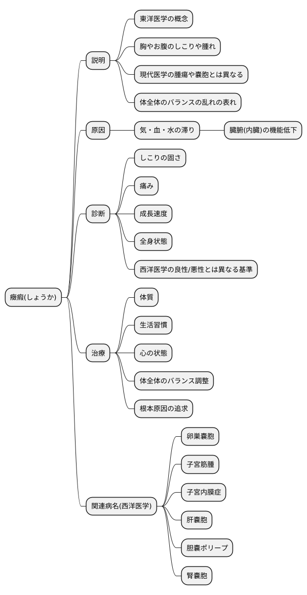 癥瘕とは何か