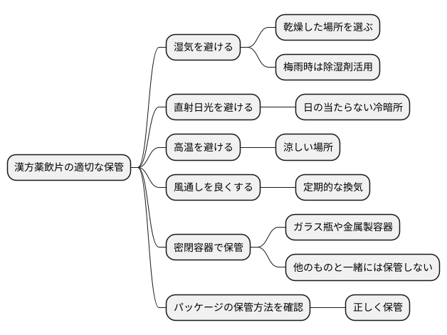 飲片の保管方法