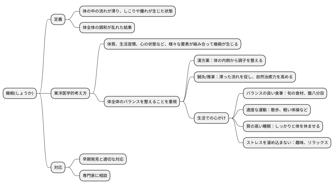 まとめ