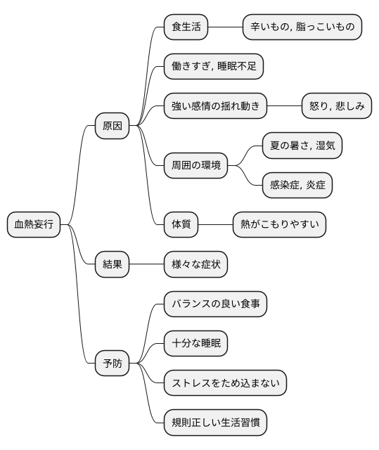 原因と誘因
