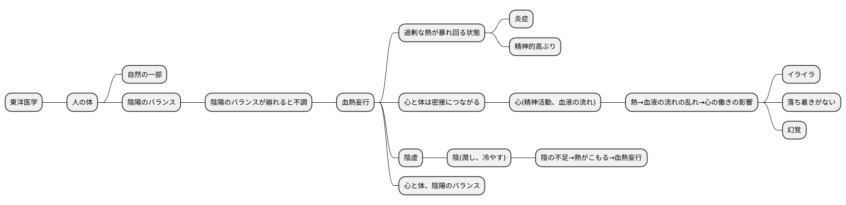 東洋医学的考え方