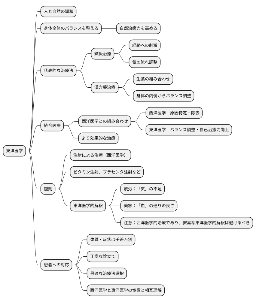 東洋医学と鍼劑