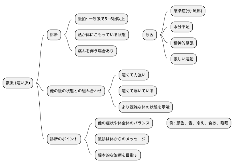 數脈の定義