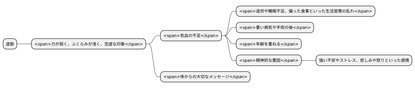 虚脈の現れる原因