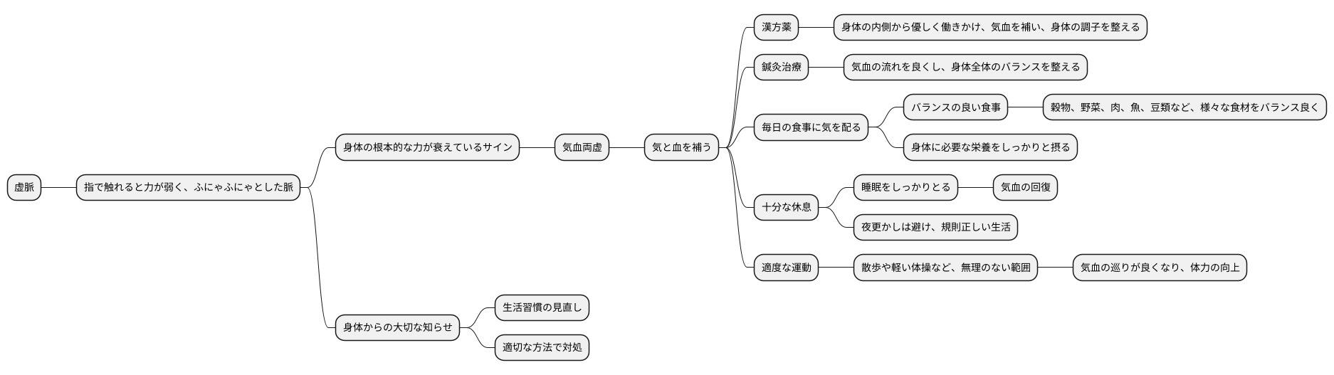虚脈への対処法