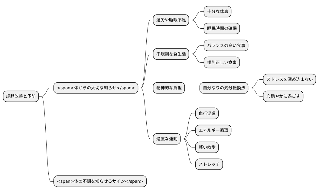 日常生活での注意点