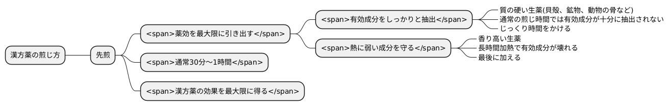 先煎の目的と効果