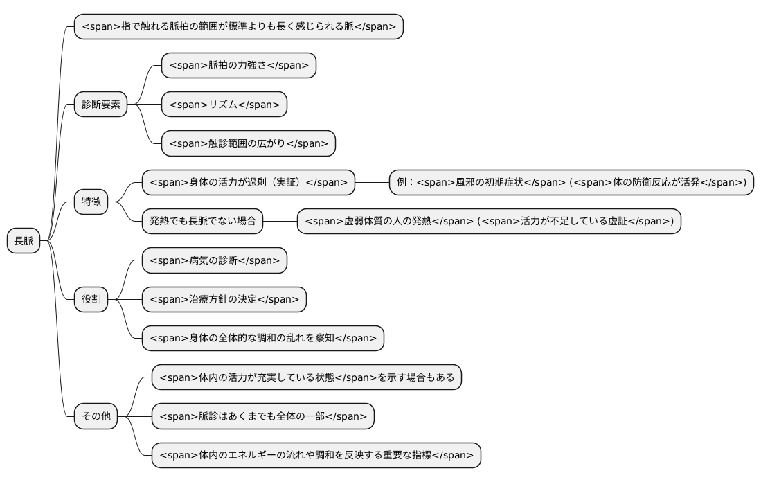 長脈の診断における意義