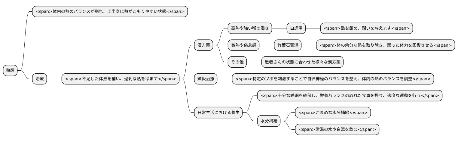 熱厥の治療法