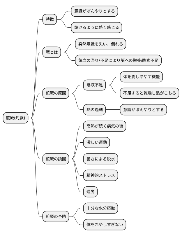 煎厥とは何か