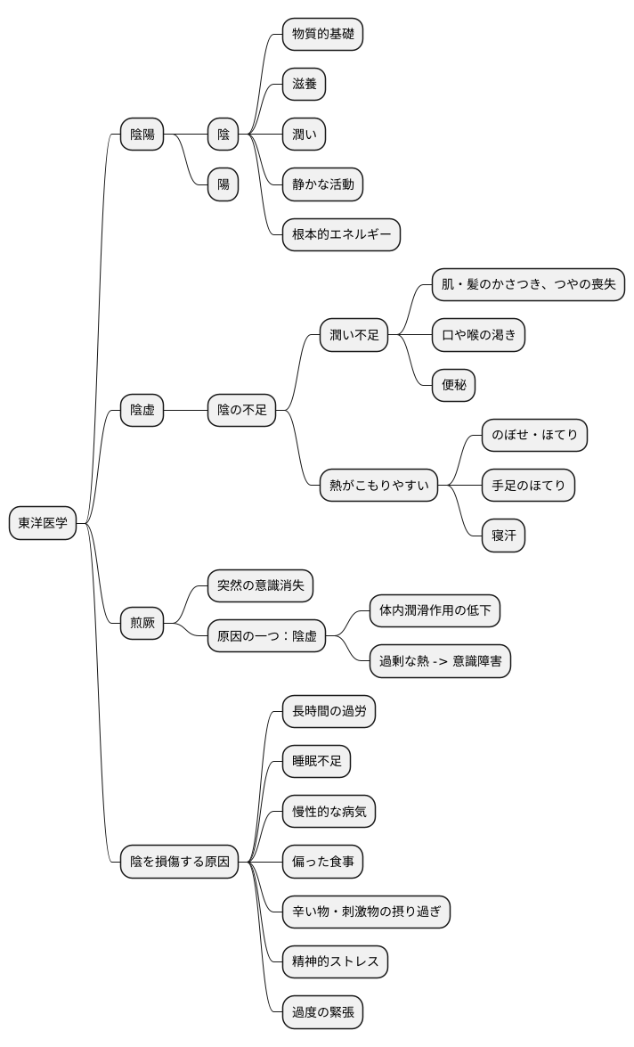 陰の衰えについて