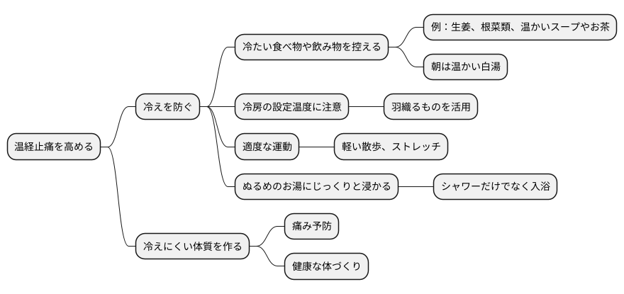 日常生活での注意点
