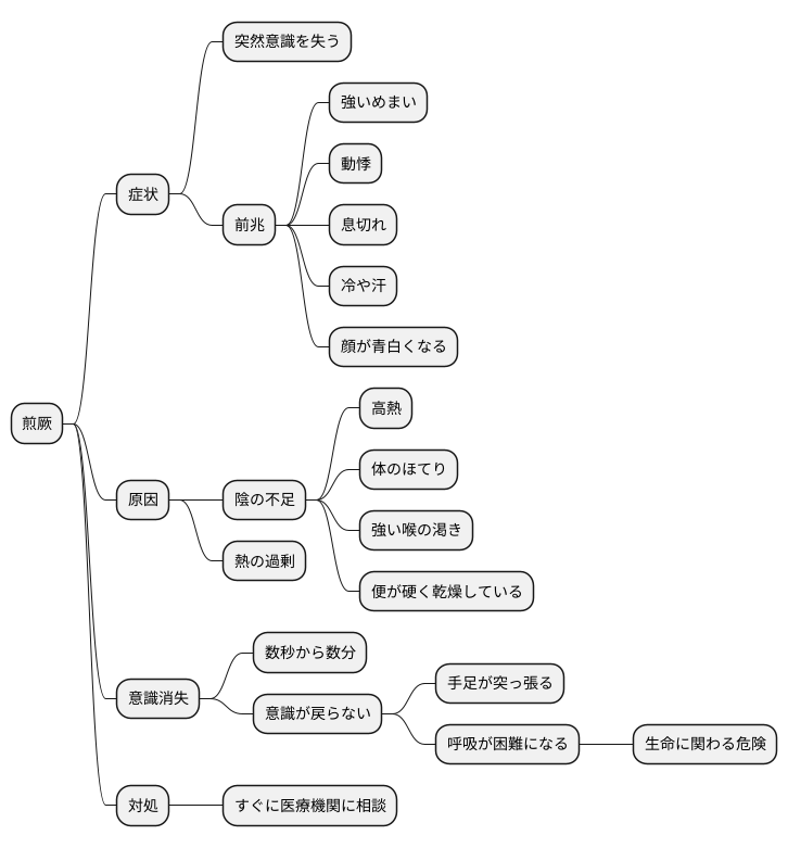 煎厥の症状
