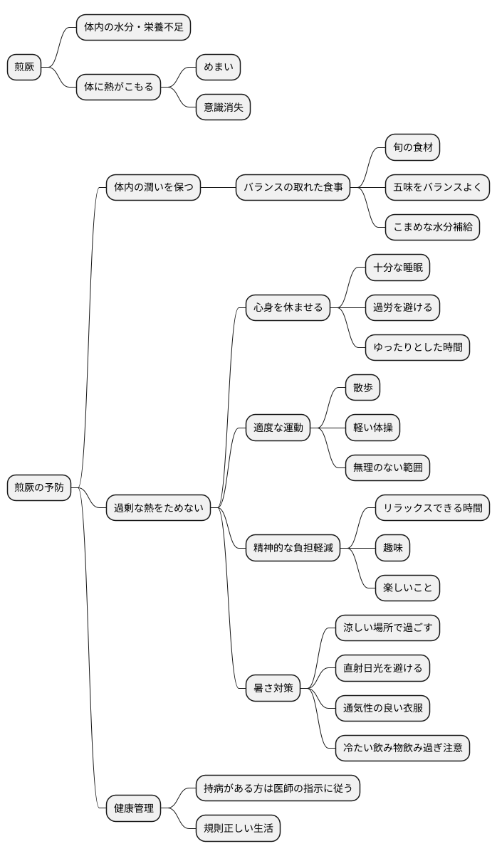 煎厥の予防