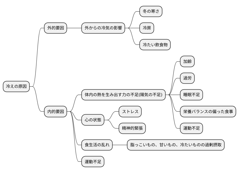 冷えが生じる原因