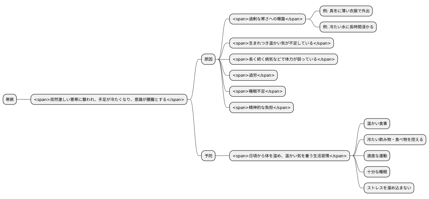 寒厥の原因