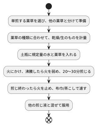 単煎の手順
