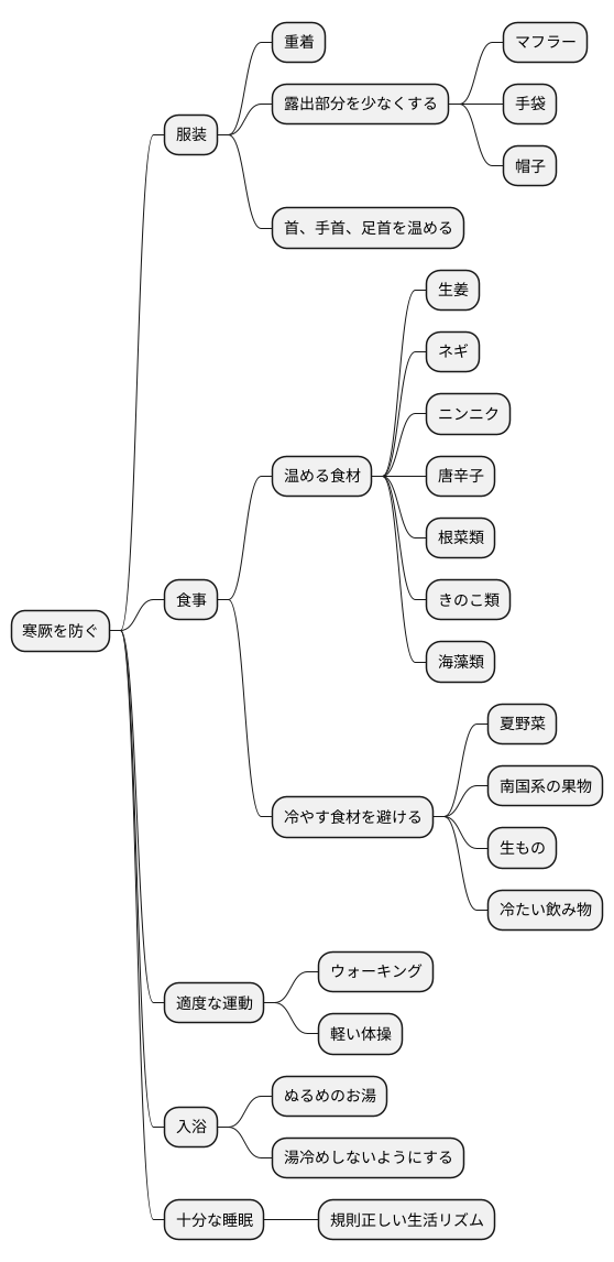 寒厥の予防