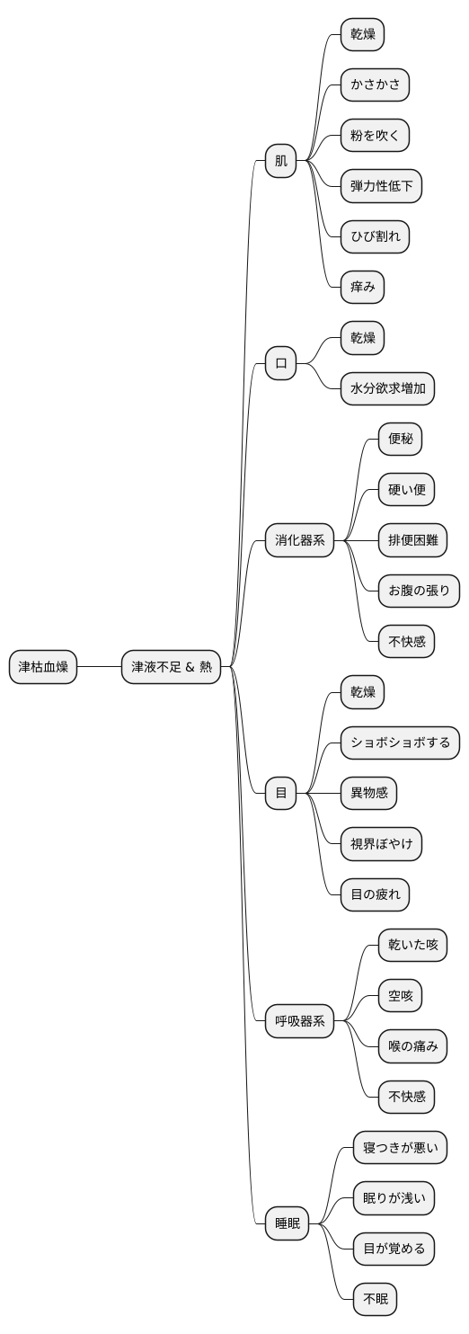 津枯血燥の症状