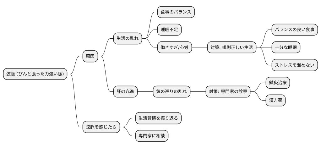 弦脈が見られた時の対処法
