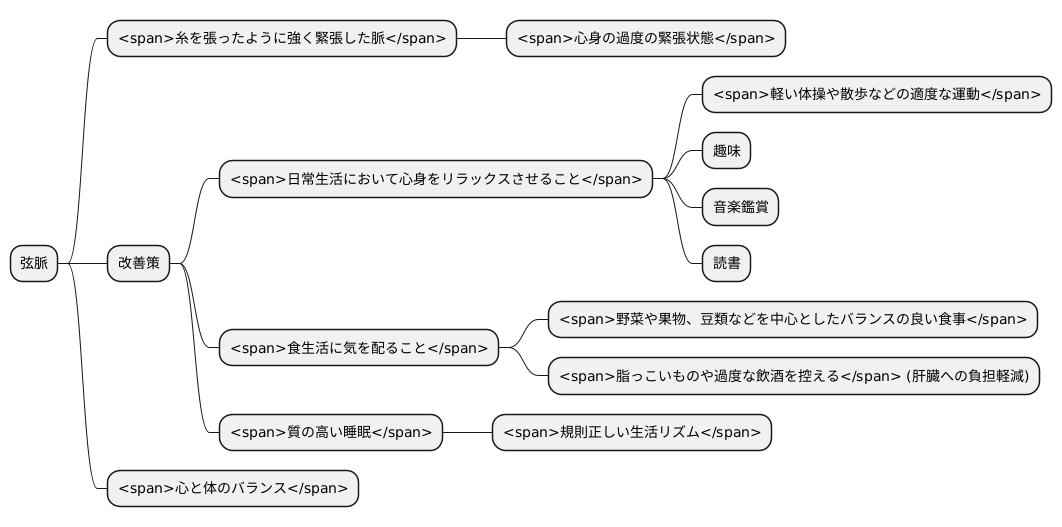日常生活での注意点