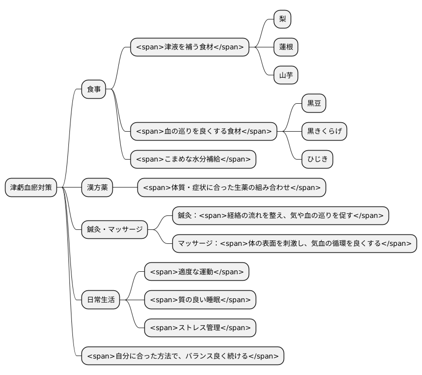 津虧血瘀への対策