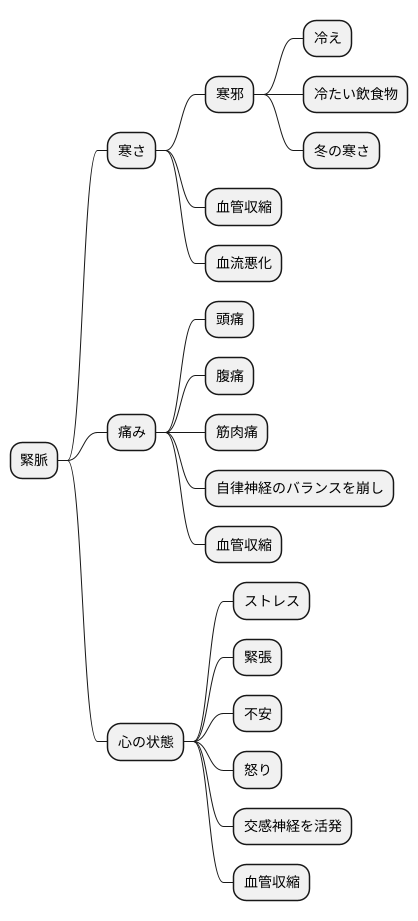 緊脈の現れる原因