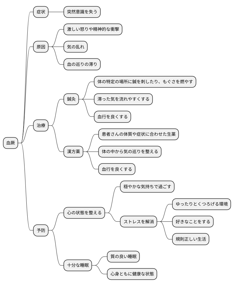 血厥の治療
