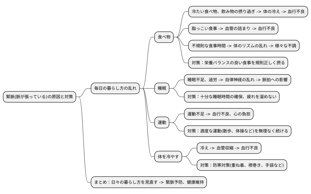 日常生活での注意点
