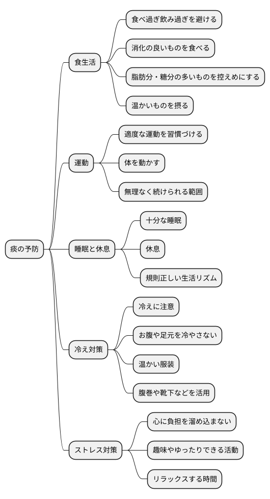 日常生活での注意点