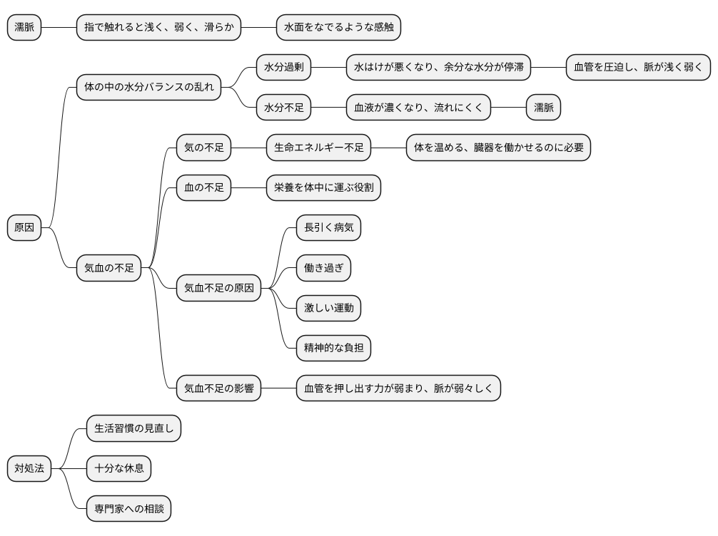 濡脈の現れる原因