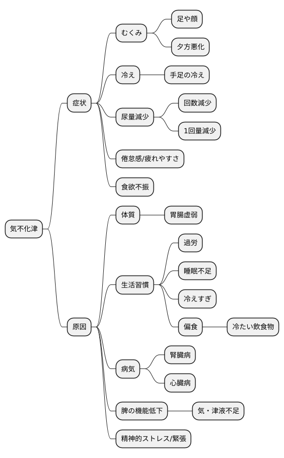 主な症状と原因
